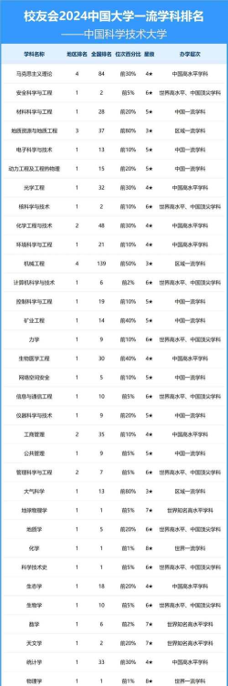 2024土壤科学专业排名大学