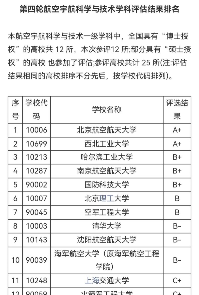 沈阳航空专业评级排名