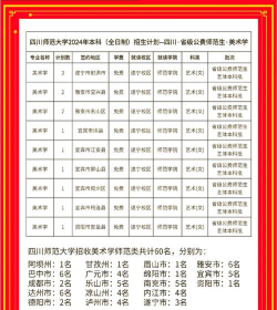 成都师范学院全国各省招生计划