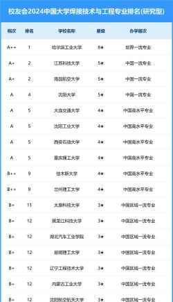 2024年学焊接学什么专业好一点