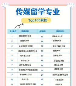 2024年传媒专业院校清单排名