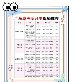 2024专升本学校广东专业排名
