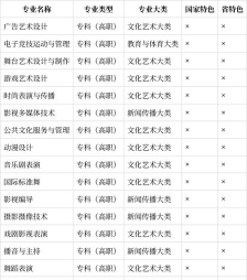 2024年拍电影要学什么专业好