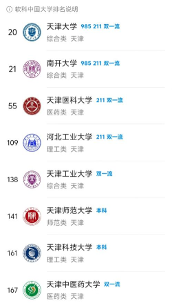 2024年天津工程专业排名学校
