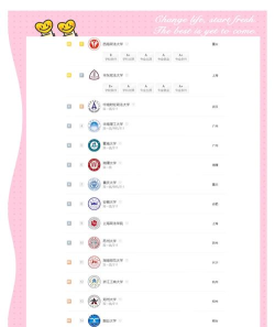 2024年知识产权鉴定专业排名