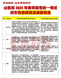 2024年春考都能学什么专业好