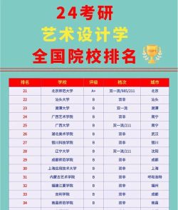 2024年美术艺术类考研专业排名