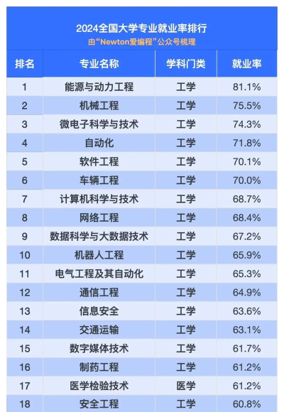 2024年排名前20的国家专业