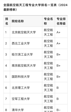 2024可靠航空专业高校排名