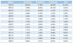 青岛硕士好就业吗工资