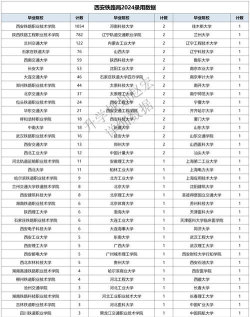 2024年高铁专业学校学费排名