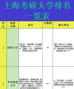2024年上海设计专业研究院排名