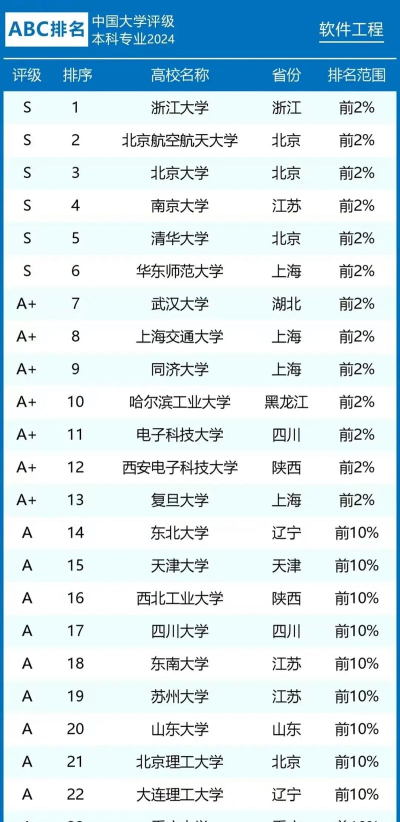2024胚胎工程大学专业排名