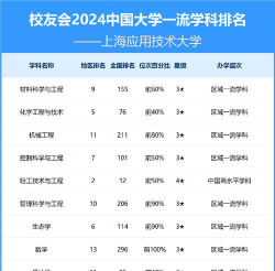 2024年应用技术专业的学校排名