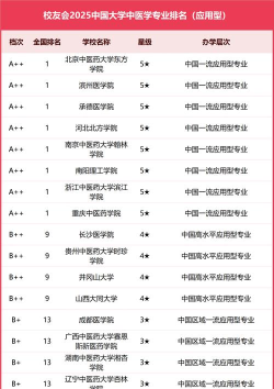 中医重点学校专业排名