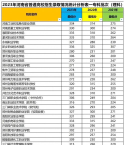 河南高考成绩多少分能报考内蒙古大学？