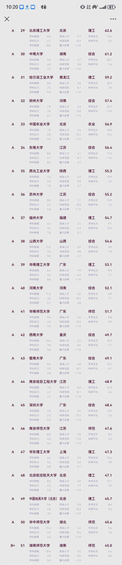 天津软件专业高校排名