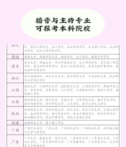 2024年学配音要报考什么专业好