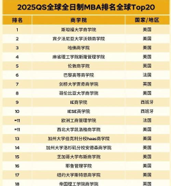 商科专业考研学校排名