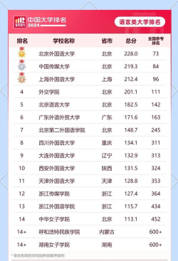 2024年言语理解专业的大学排名