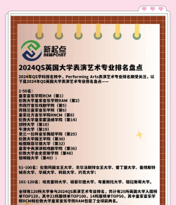 2024年舞蹈类专业大学排名