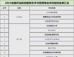 2024年广西空乘专业学校排名