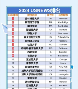 2024年外国语大学数据专业排名