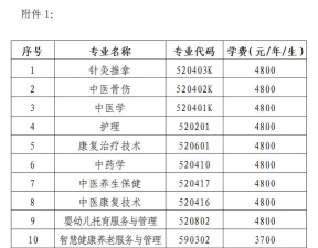 2024年推拿是学什么专业