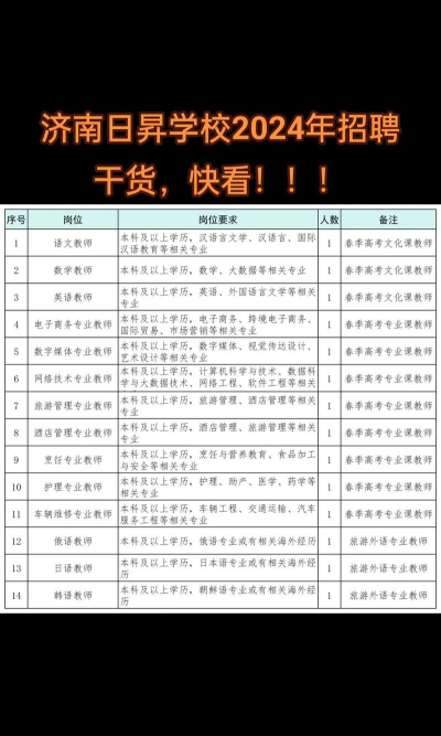 2024年初中当老师学什么专业好