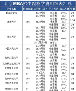 2024年北京研究生院校专业排名