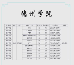 德州学院考研专业排名
