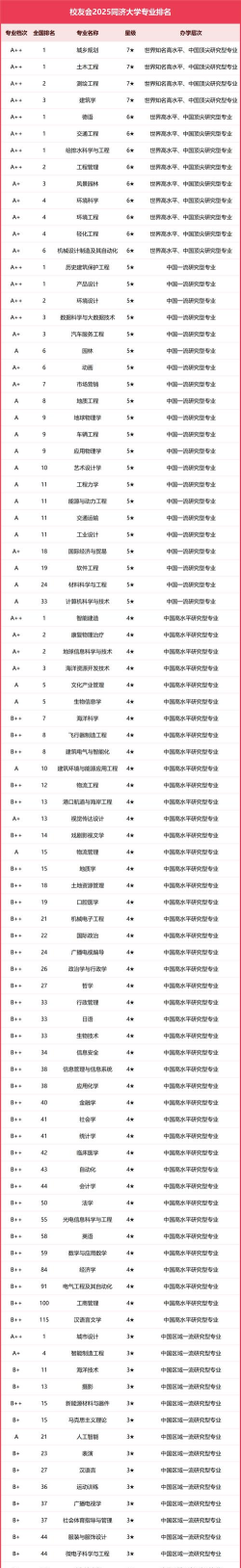 同济大学音乐系好就业吗
