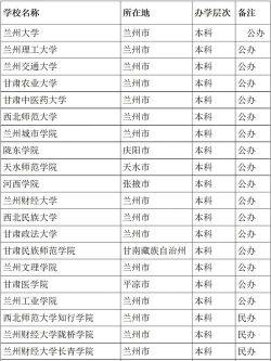 2024年甘肃省司法专业大学排名