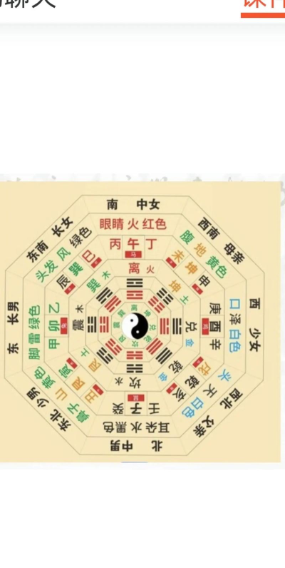 2024年什么专业要学易经