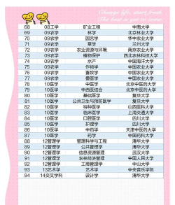 2024年偏科十大专业排名学校