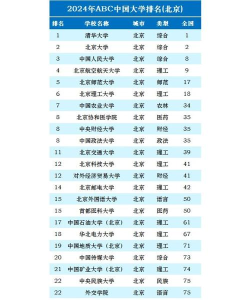 2024年北京市通信专业大学排名