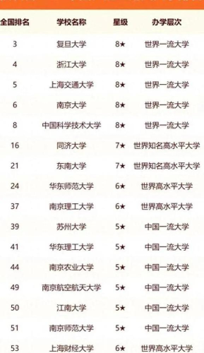 2024年长三角建筑专业排名院校