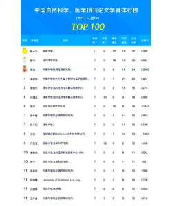 2024钻探专业的期刊排名