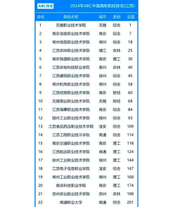 2024江苏大专新添专业排名