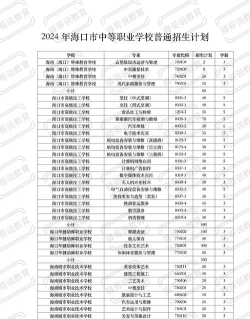 2024年中专学什么专业又好升学