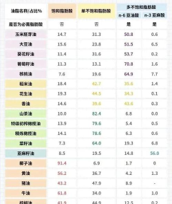 2024年油脂专业排名