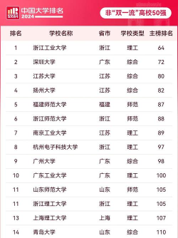 2024年非专业排名