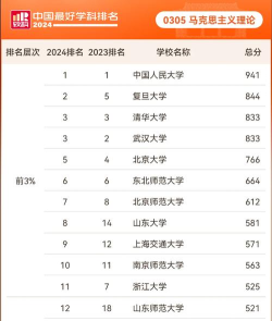 2024年马术专业排名