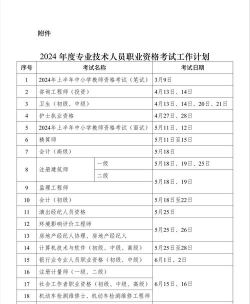 2024年审计学什么专业的好