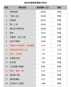 2024年影视专业排名