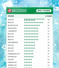 2024年bia专业排名 2024年bia专业排名