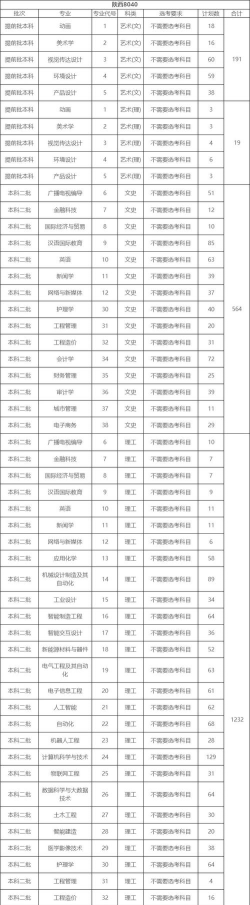2024西京大学最好专业排名