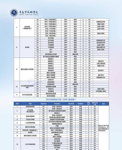 青岛技校学院专业排名