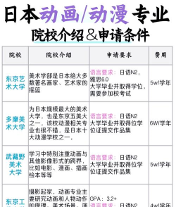 动漫专业公办大专排名