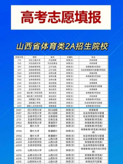 山西大专体育专业排名